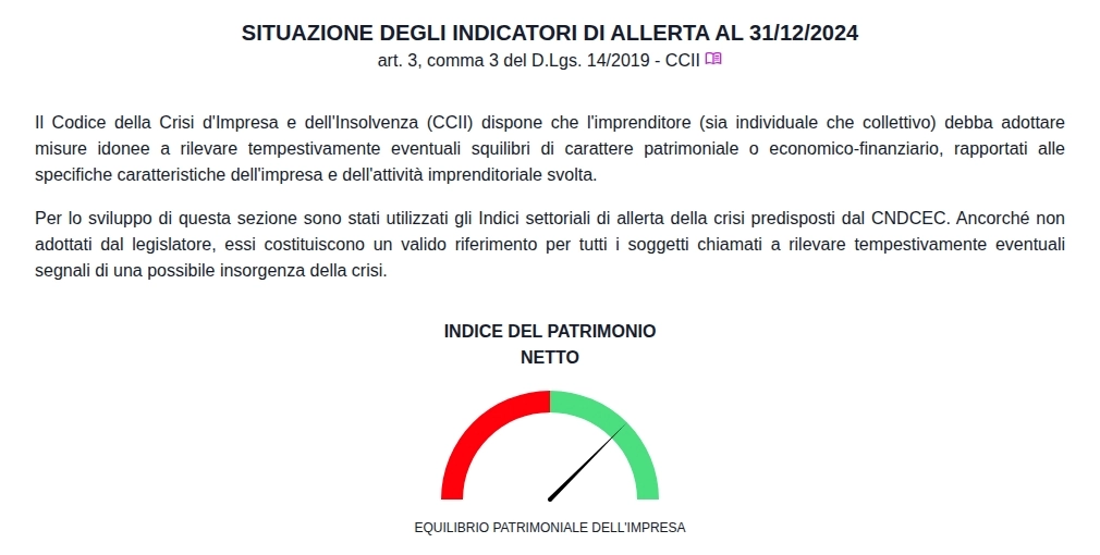 Indicatori allerta