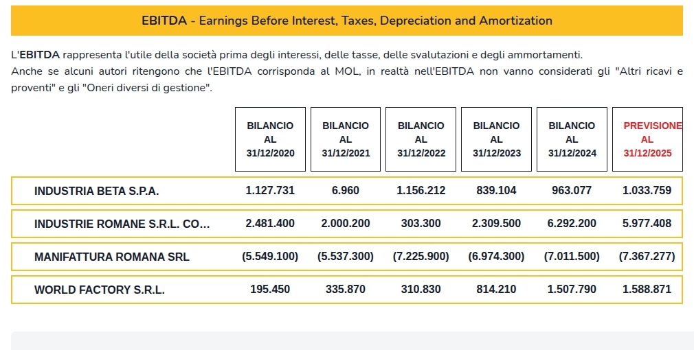 Analisi della concorrenza
