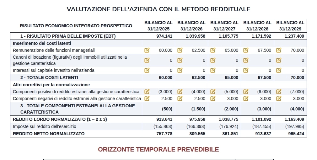 Valutazione azienda